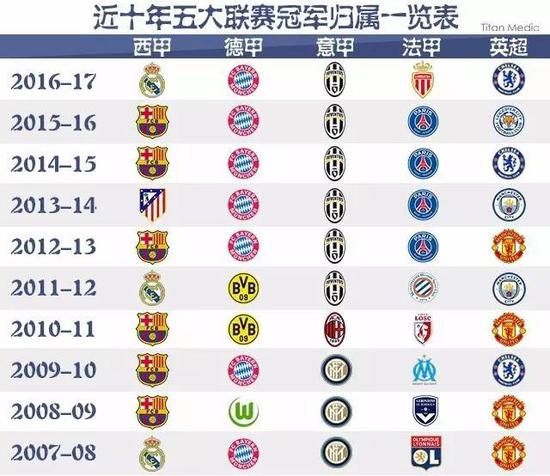 但他们的努